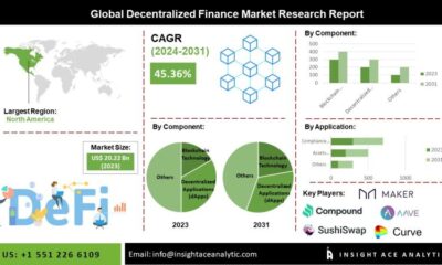 Decentralized Finance (DeFi) Market Shaping the Future