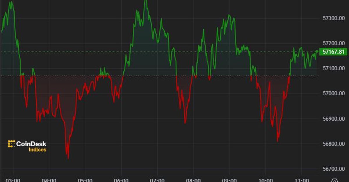 First Mover Americas: BTC Drops From $60,000