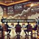 Fundstrat Strategist: HERE'S How Bitcoin Can Still Hit $150K in 2024