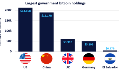 Governments Hold a Surprising Amount of Bitcoin