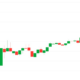 HNT Beats BTC With 40% Surge As Helium Mobile Subscribers Surpass 100,000