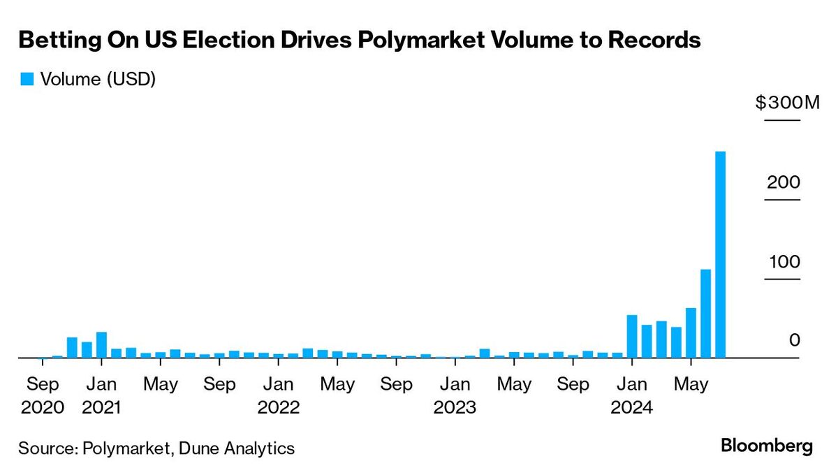 Polymarket vs. Experts: Cryptocurrency Offers Prediction Competition