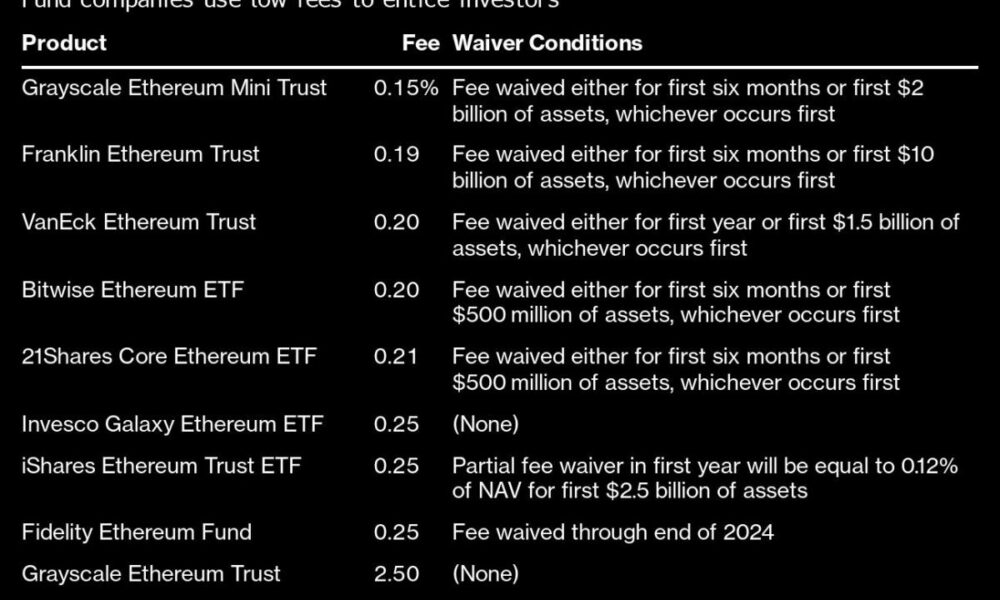 SEC Approves Spot-Ether ETFs in Crypto’s Latest Step