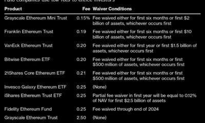 SEC Approves Spot-Ether ETFs in Crypto’s Latest Step