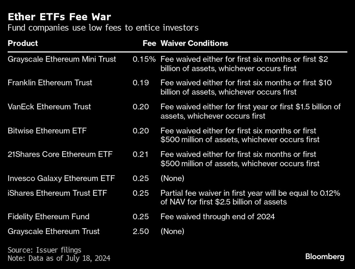 SEC Approves Spot-Ether ETFs in Crypto’s Latest Step