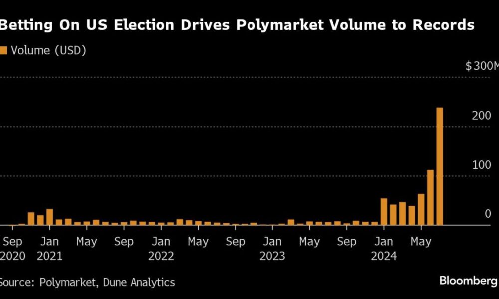 US Election Roller Coaster Floods Crypto Betting Sites With Bets