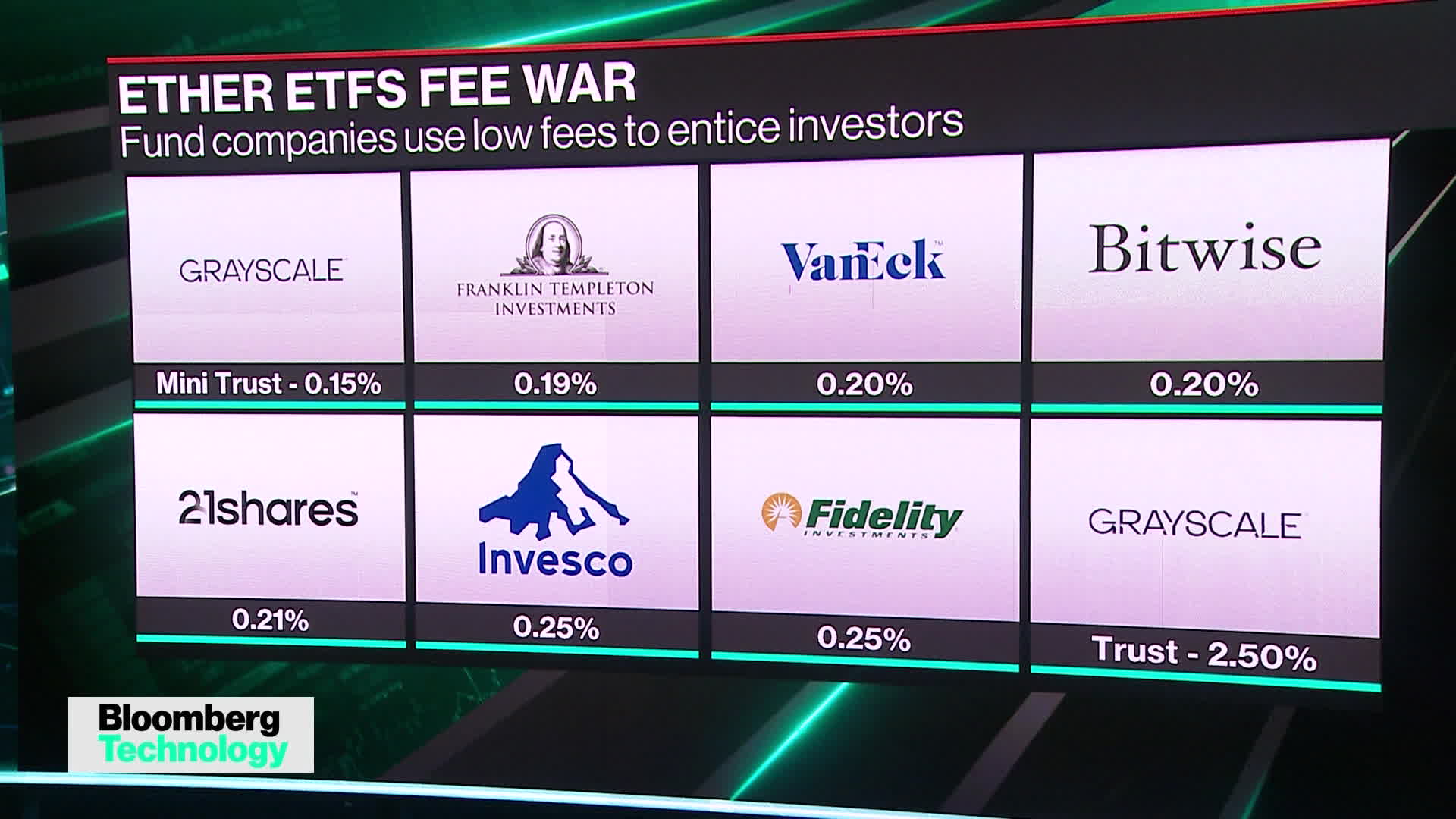 Watch US Ether ETFs Set for Debut in Test of Broader Crypto Demand