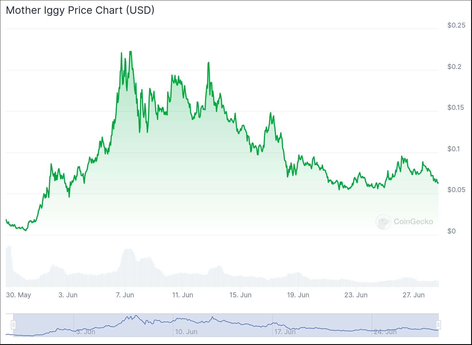 Iggy Azalea has launched her coin on Pump.fun. What is it? - 4