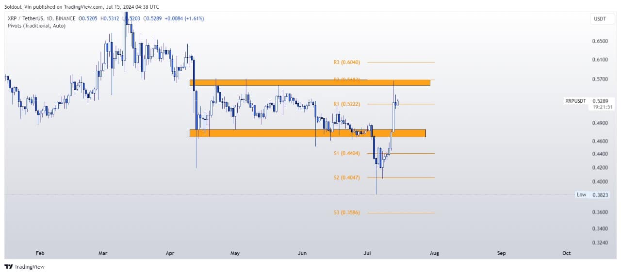 XRP Price 